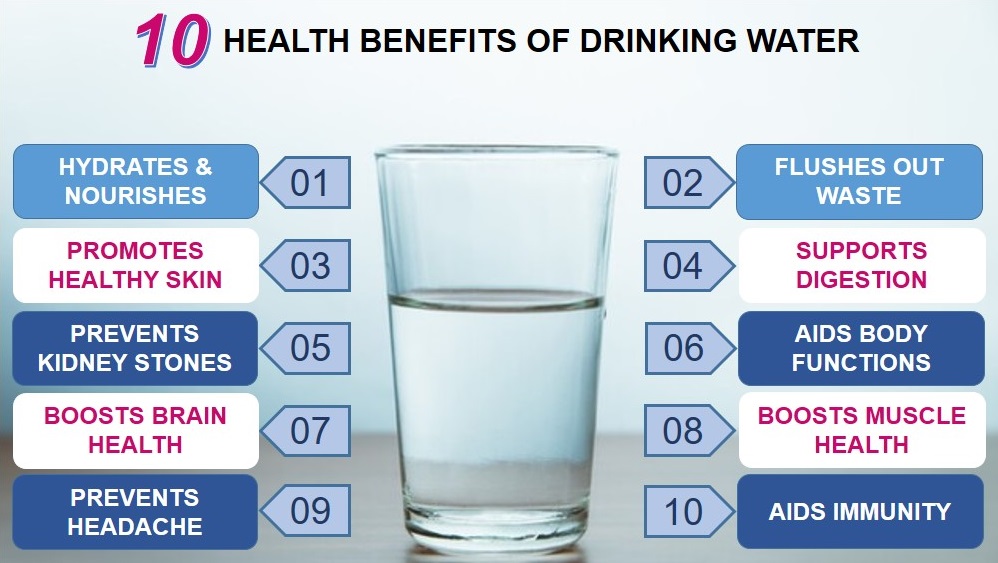10 Health Benefits of Drinking Water